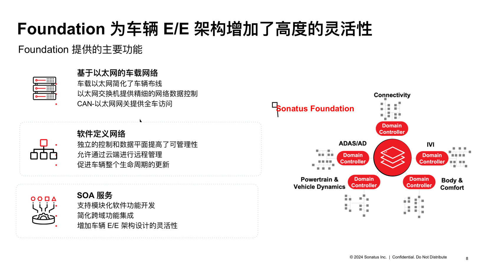 Sonatus：向SDV迈进——一家全球汽车制造商通往灵活的集中式E/E架构之路