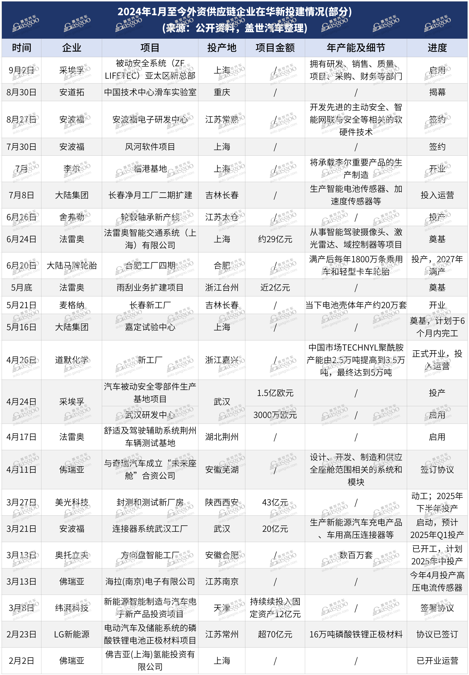 外资Tier1，没有“收手”的打算