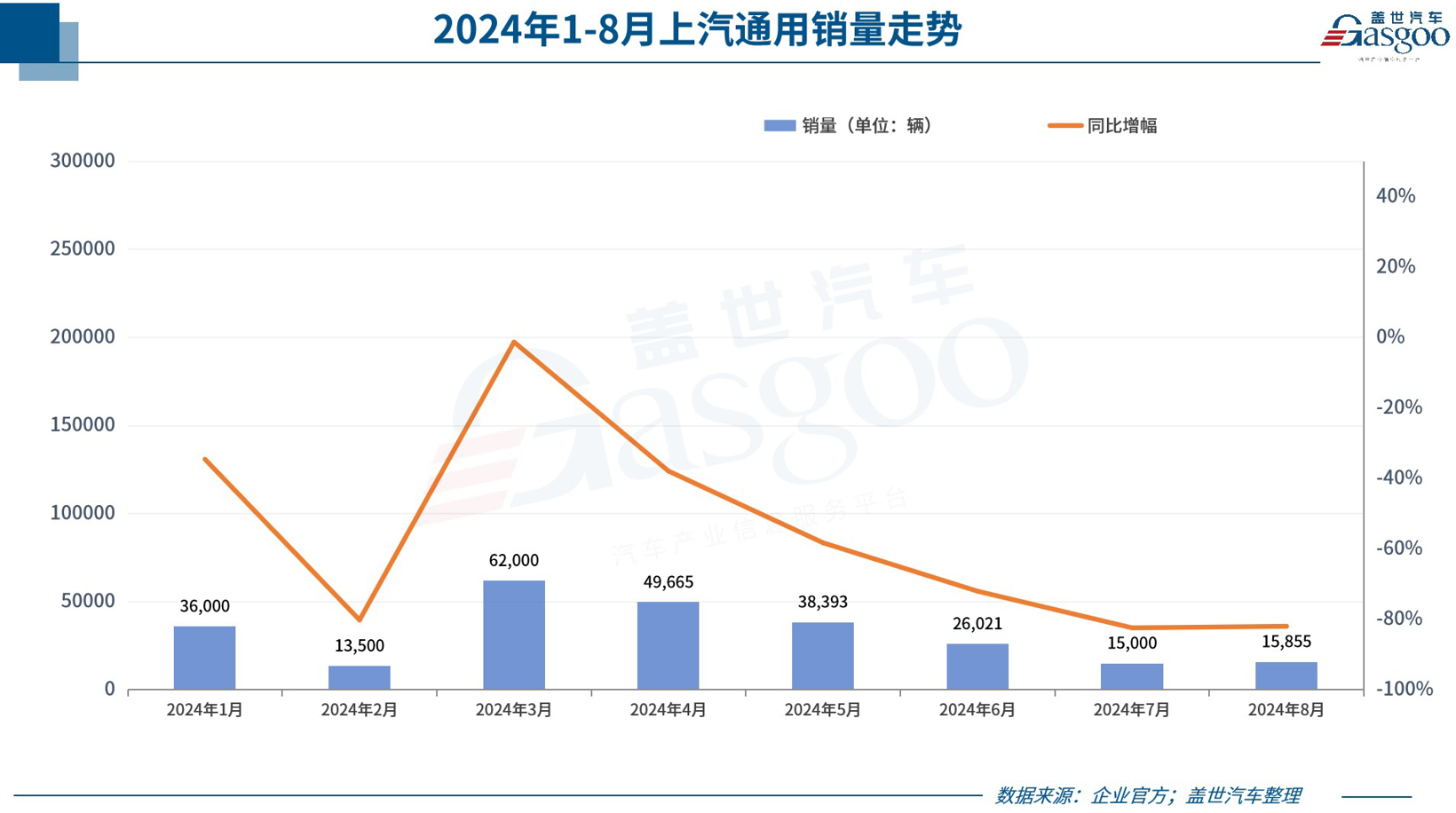 8月车企销量一览：比亚迪爆卖37万+，理想问界差距拉大