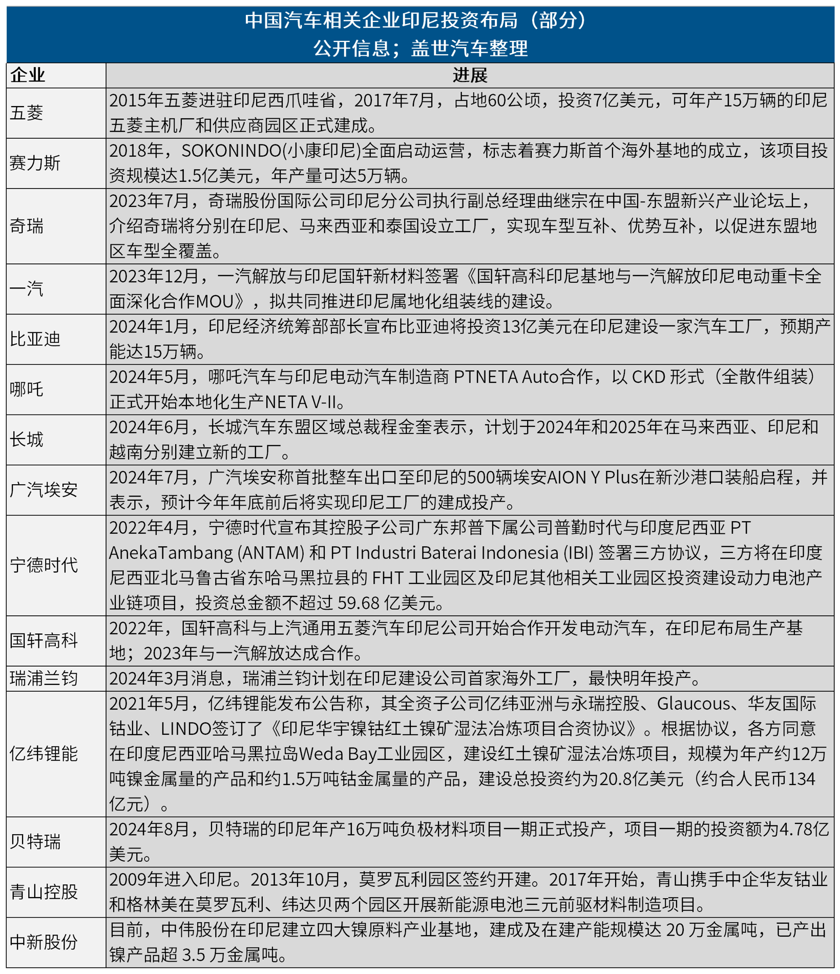 全球主流车市丨东盟最强经济体印度尼西亚（4）投资热土