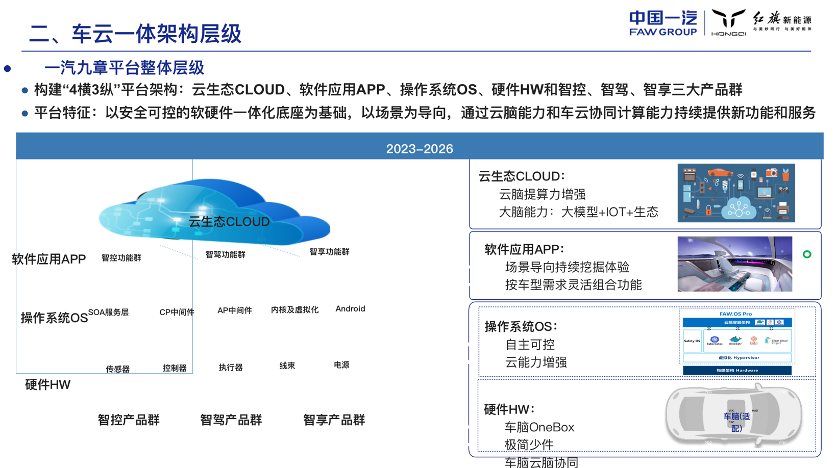 红旗针对车云一体架构的思考和实践