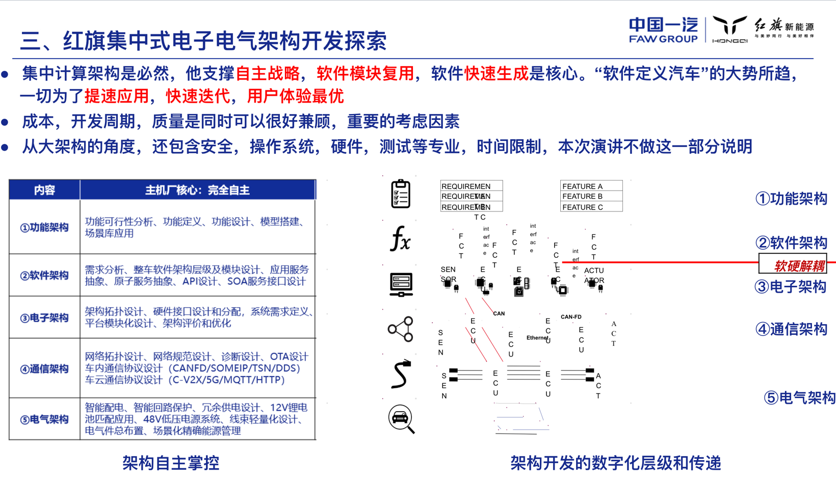 红旗针对车云一体架构的思考和实践