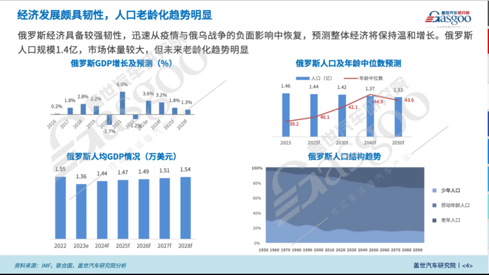 全球主流车市｜“中国整车出口的最大单一国家”俄罗斯（1）：基本国情