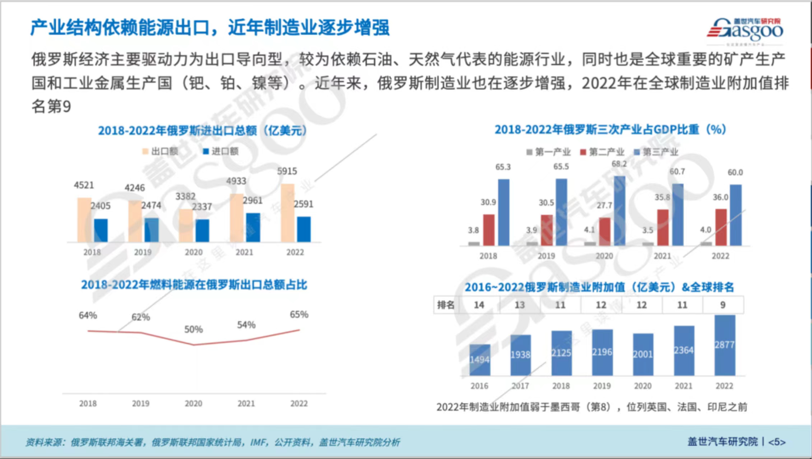 全球主流车市｜“中国整车出口的最大单一国家”俄罗斯（1）：基本国情