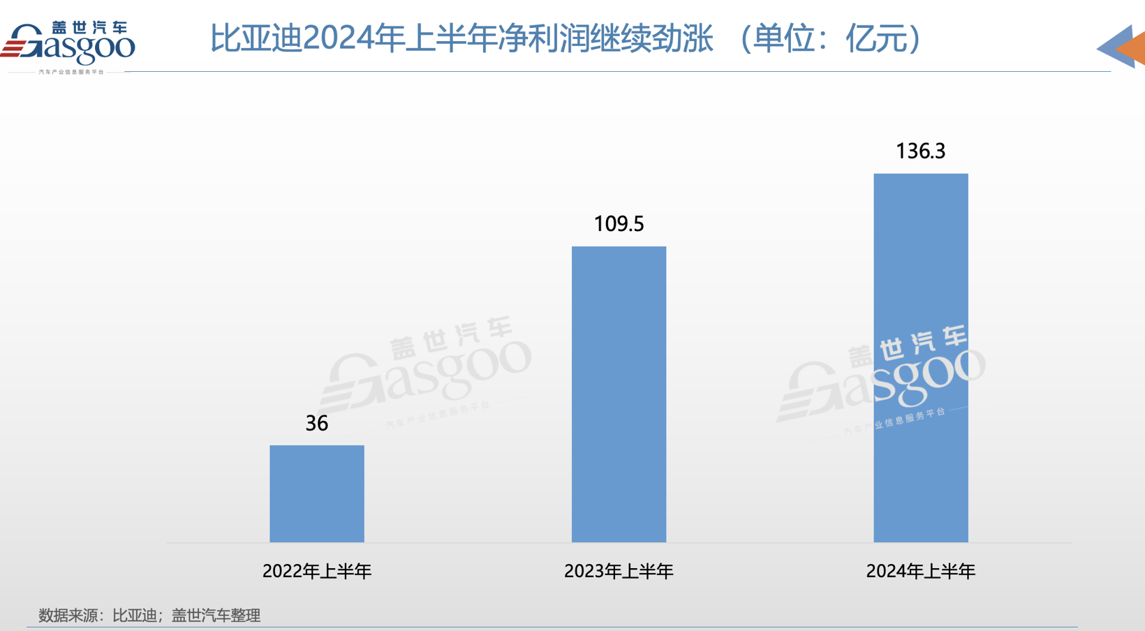 汽车的钱，都被谁赚走了？