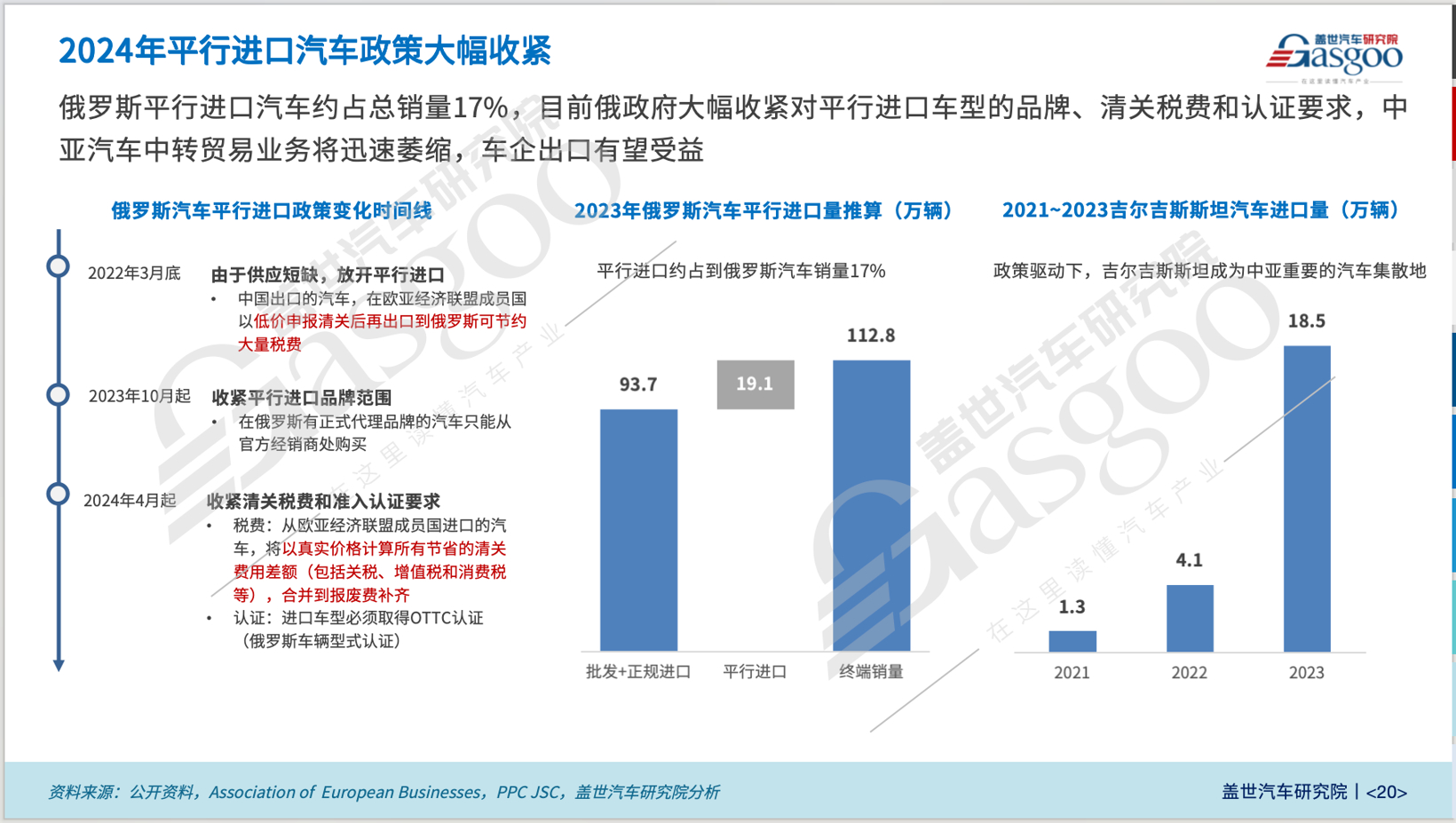 全球主流车市｜“中国整车出口的最大单一国家”俄罗斯（3）：未来走势