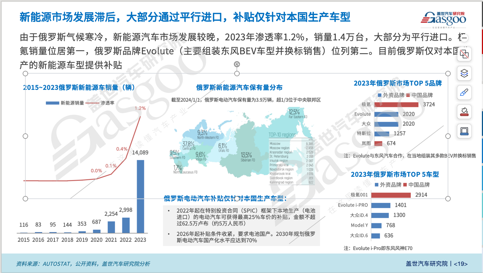 全球主流车市｜“中国整车出口的最大单一国家”俄罗斯（3）：未来走势