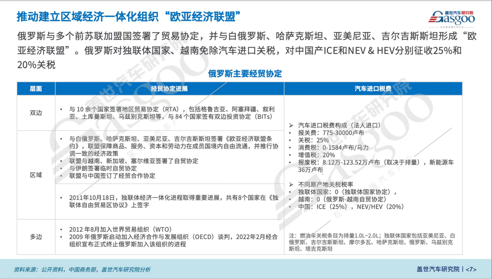 全球主流车市｜“中国整车出口的最大单一国家”俄罗斯（4）：投资建议