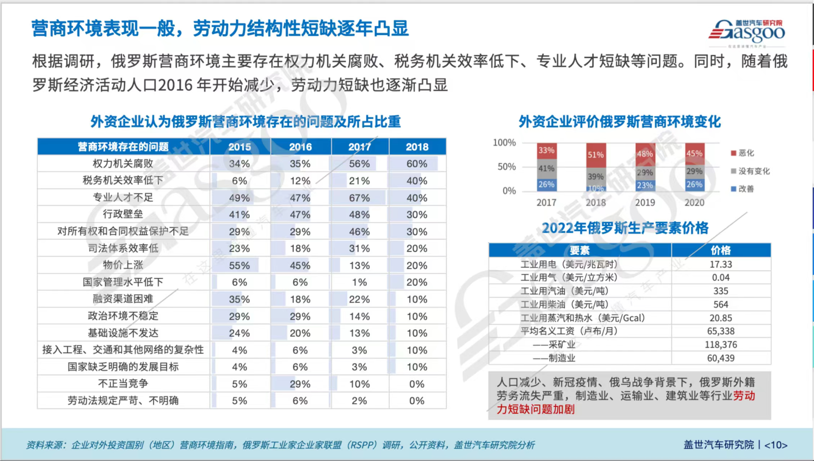 全球主流车市｜“中国整车出口的最大单一国家”俄罗斯（4）：投资建议