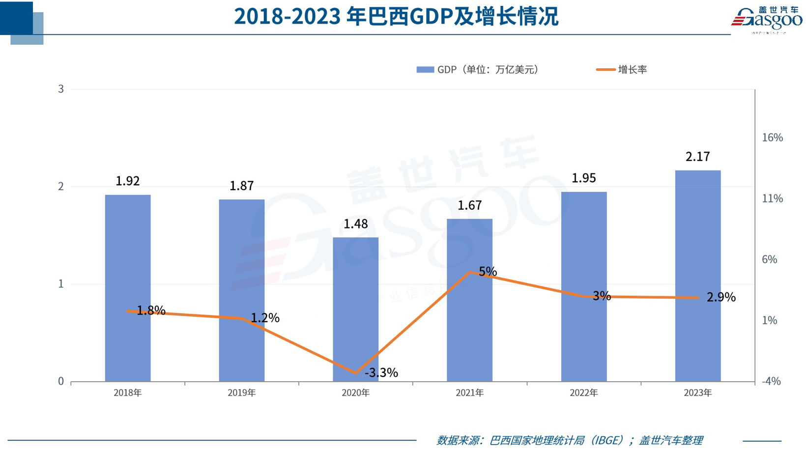 全球主流车市丨“南美巨人”巴西（1）基本国情