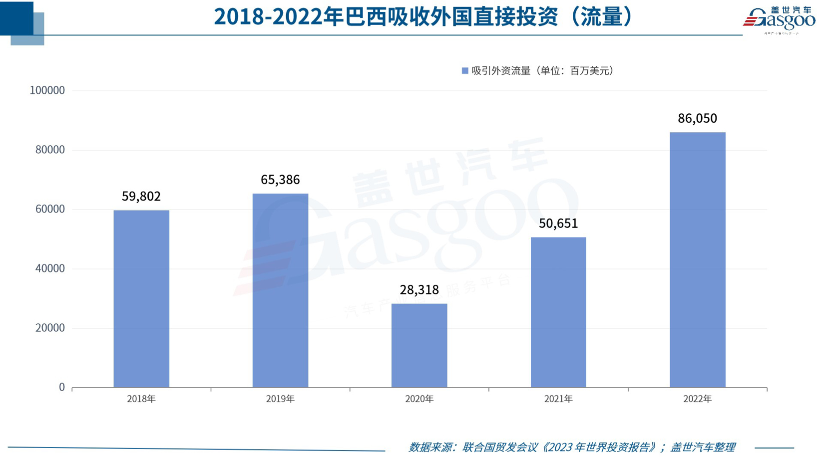 全球主流车市丨“南美巨人”巴西（1）基本国情