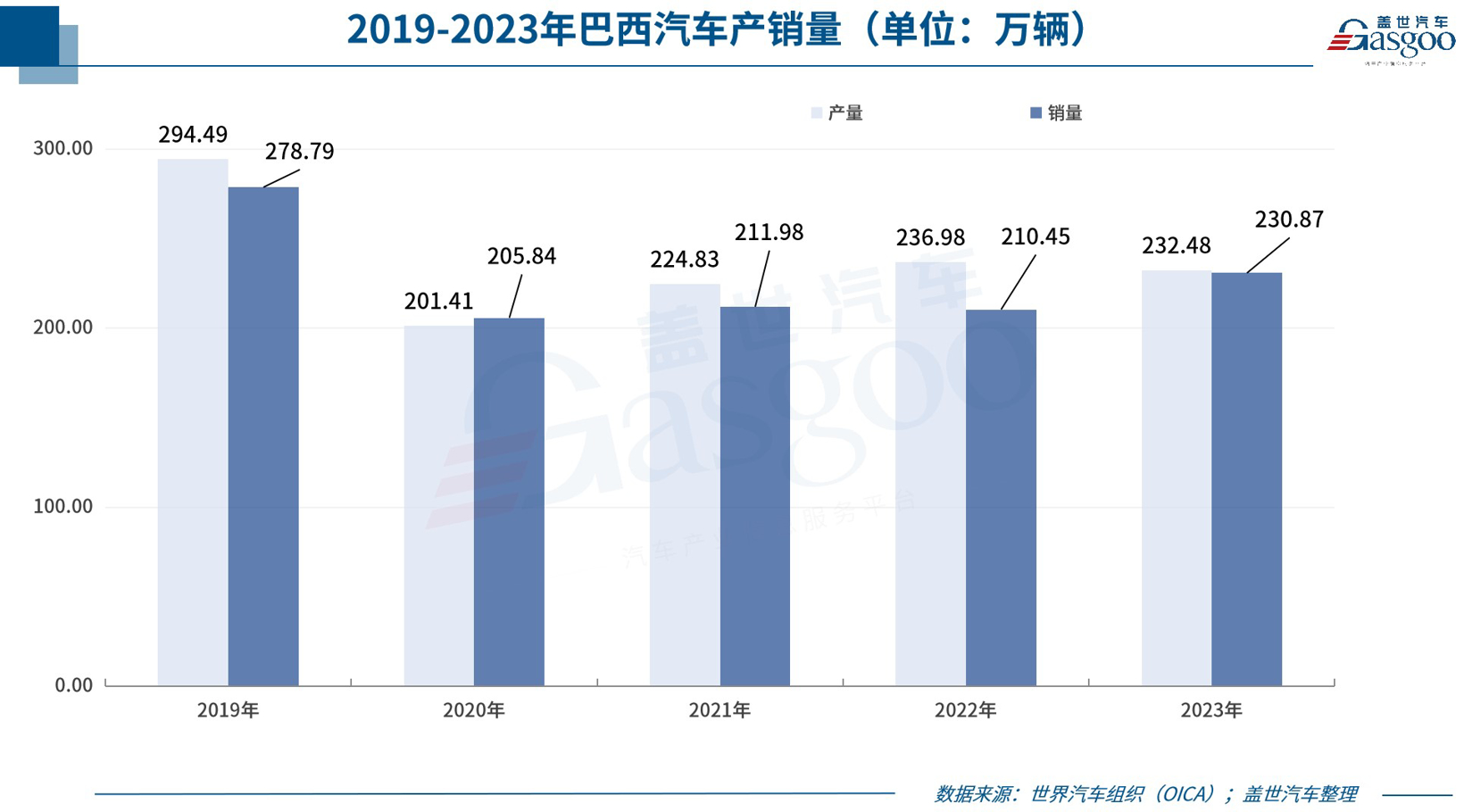 全球主流车市丨“南美巨人”巴西（2）汽车市场