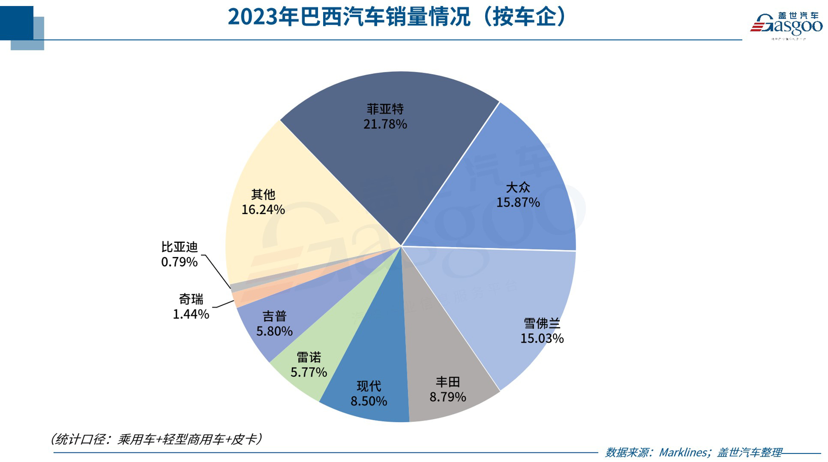 全球主流车市丨“南美巨人”巴西（4）品牌与竞争