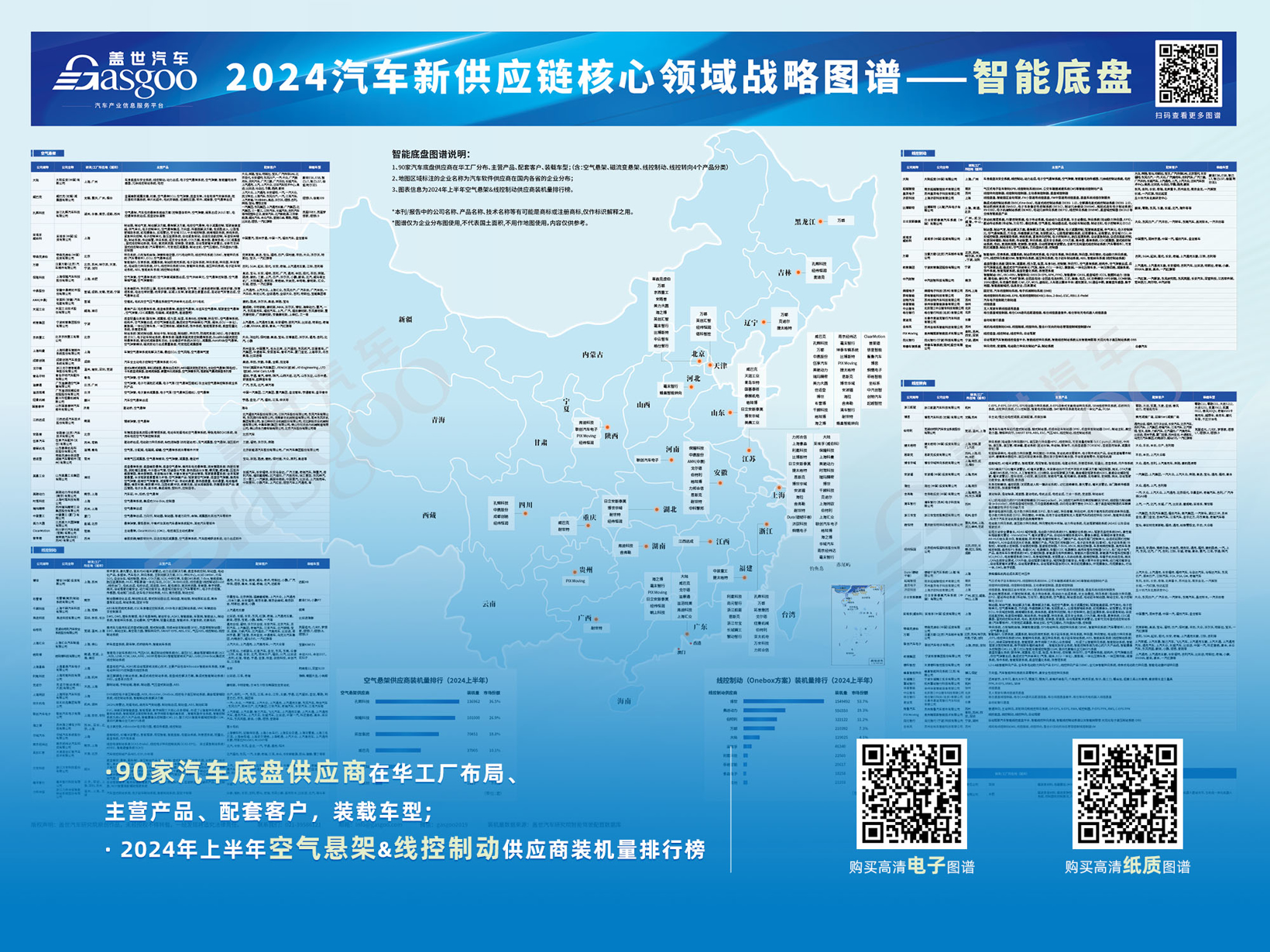 空气悬架市场知多少：市场价格竞争日益激烈，接受度日益提高