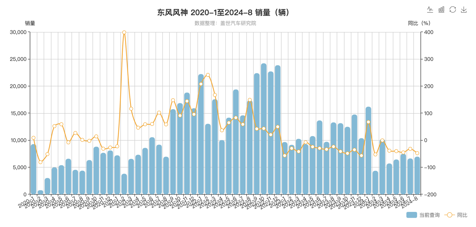 风神的步子应该迈得更大一点