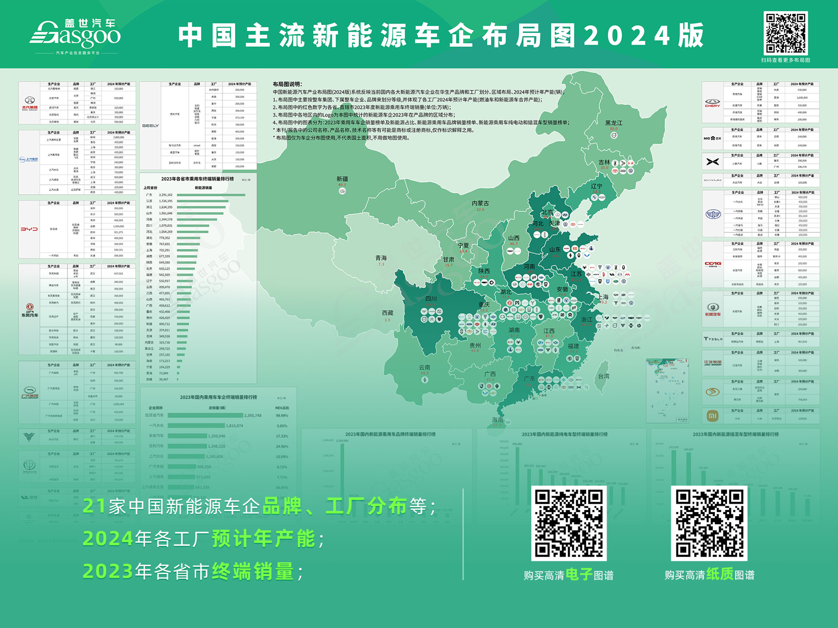 电气化知多少：BEV续航持续攀升，≥800km车型崭露头角