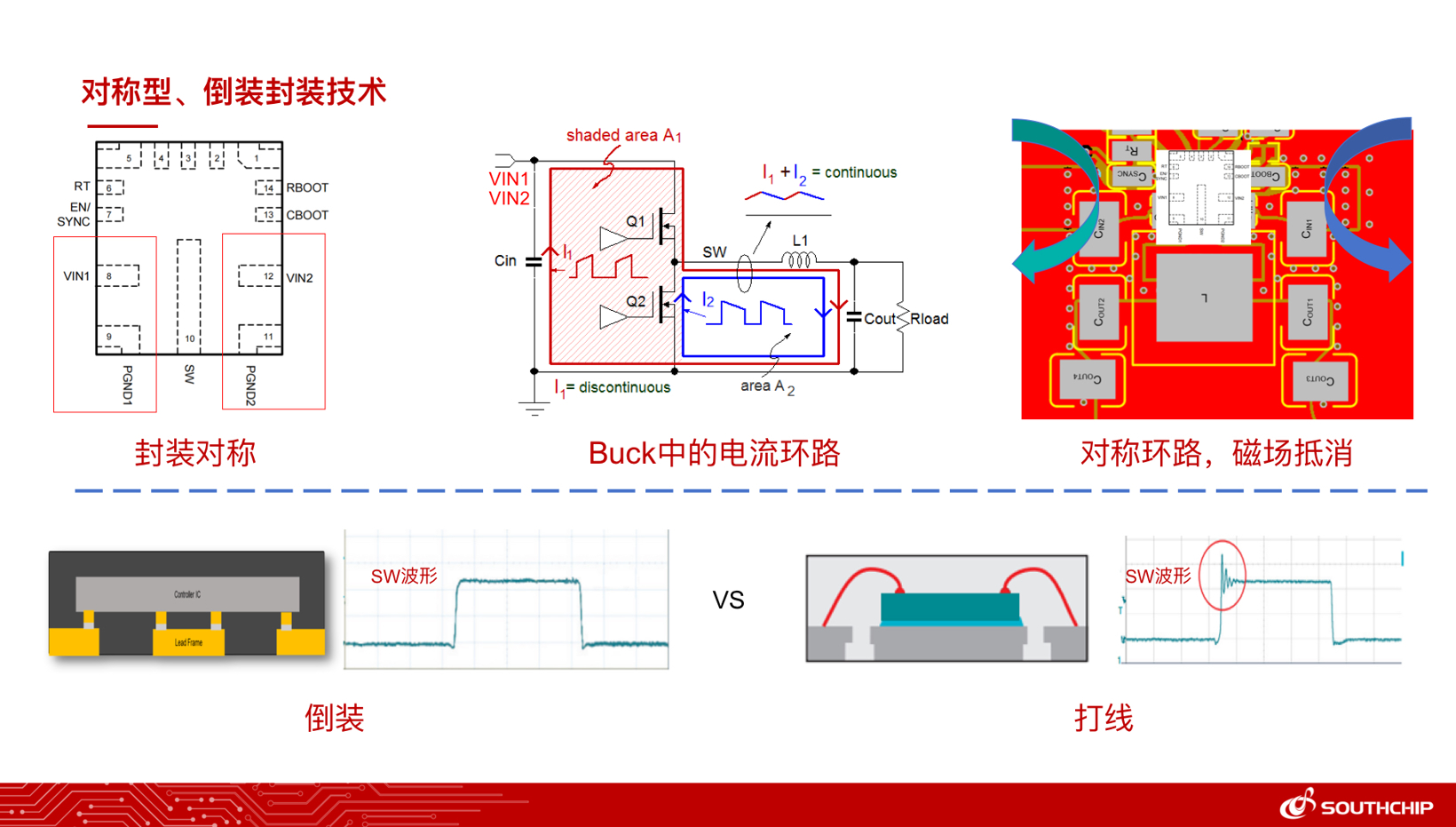 南芯科技高性能电源管理元件：为端到端自动驾驶提供强大动力