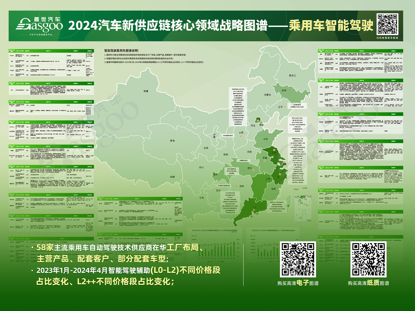 2024年1-8月智能驾驶供应商装机量排行榜：智驾域控芯片选择更加多元