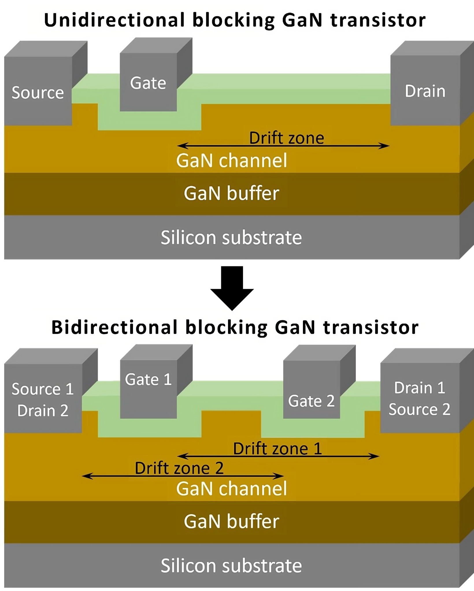 Fraunhofer IZM设计创新晶体管 可通过家用电源插座快速为电动汽车充电