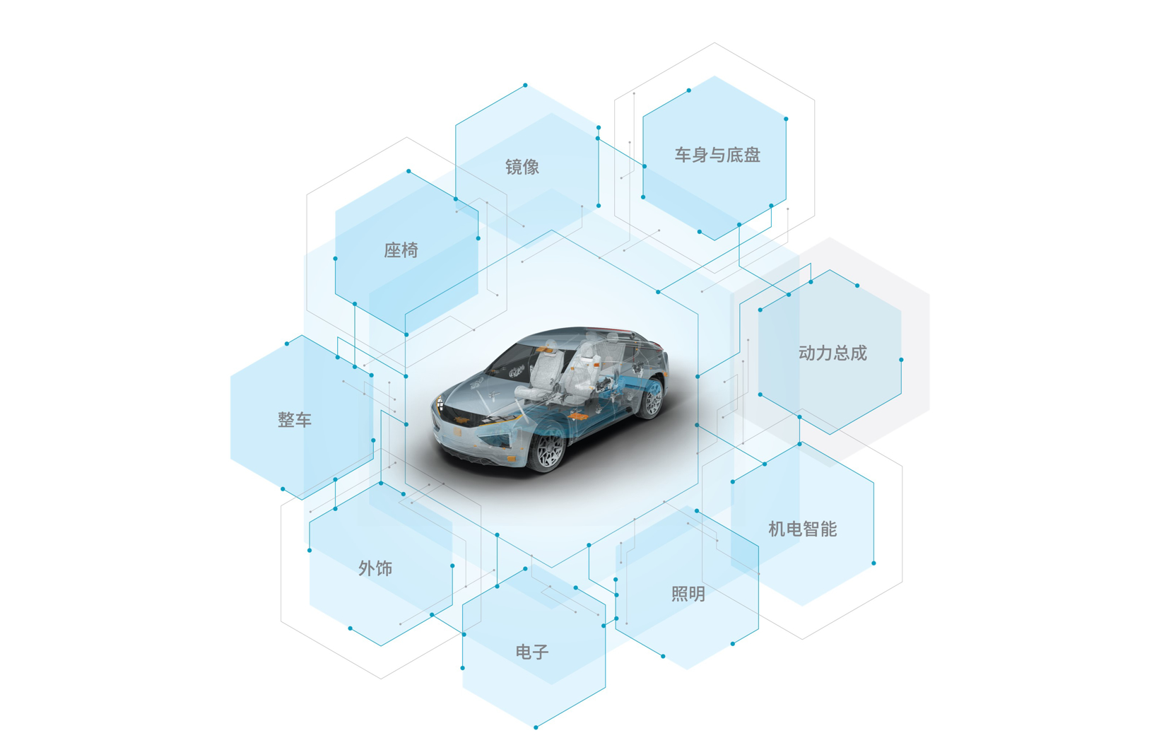 麦格纳拥有丰富的产品系统以及整车工程和制造能力.jpg