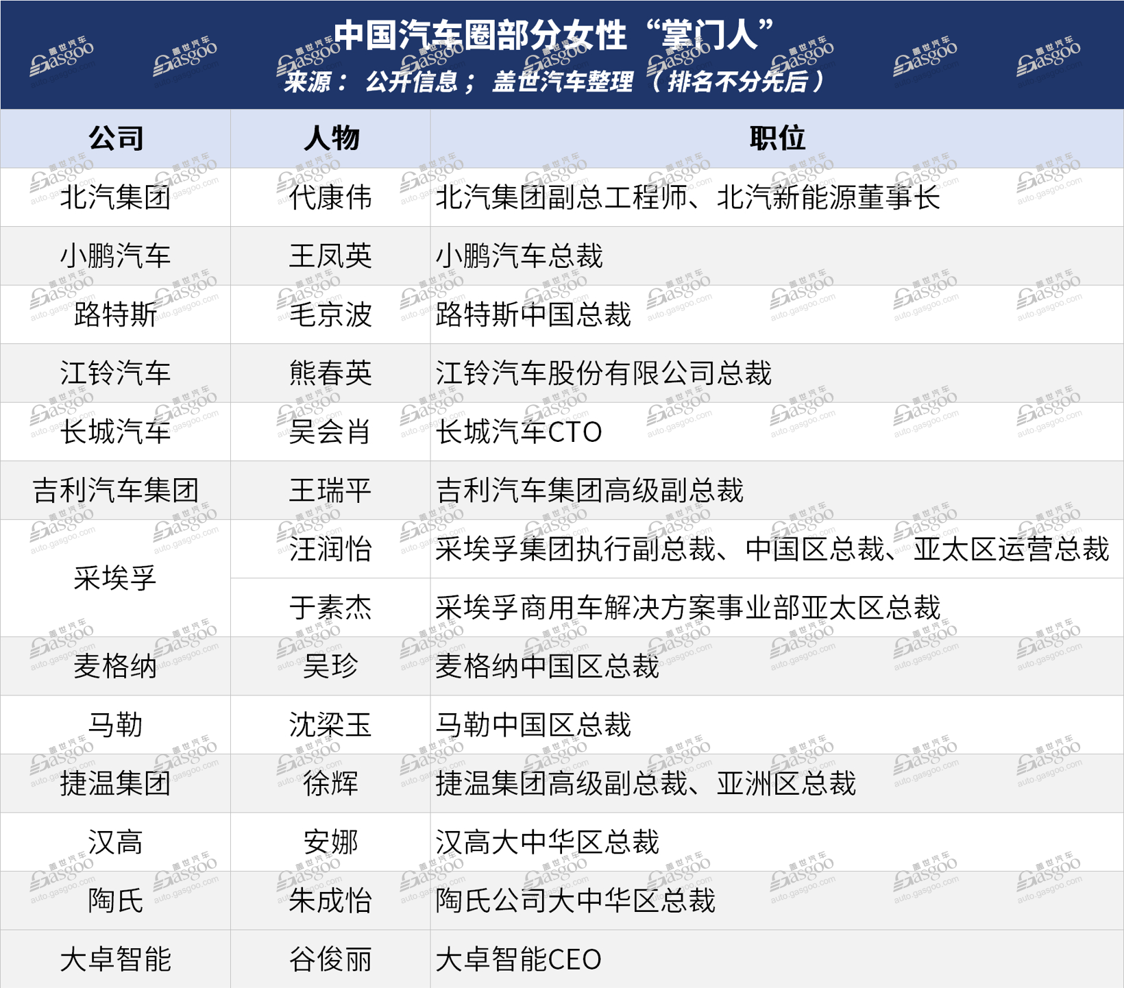 中国汽车圈，盛产“女掌门”？