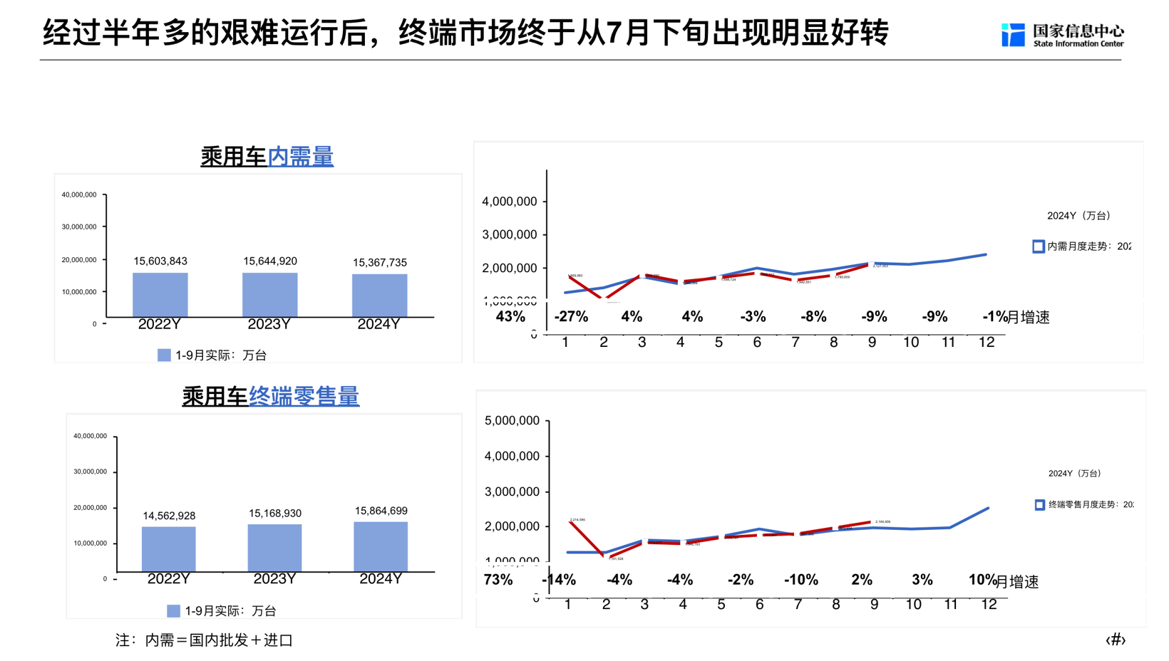 徐长明：中国新能源汽车现状及展望