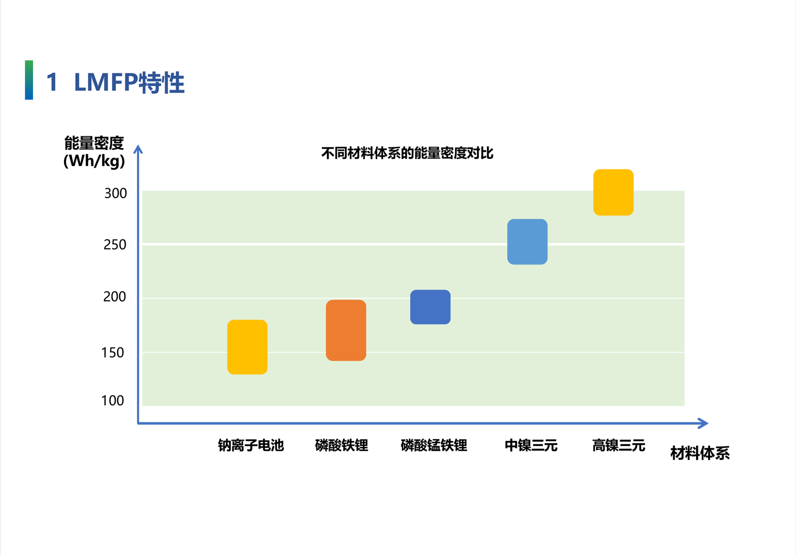 瑞浦兰钧：磷酸锰铁锂问顶®电池助力绿色零碳交通