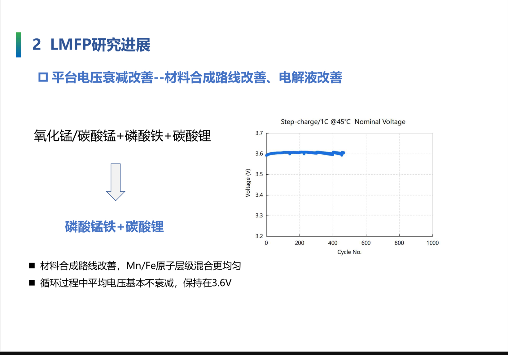 瑞浦兰钧：磷酸锰铁锂问顶®电池助力绿色零碳交通