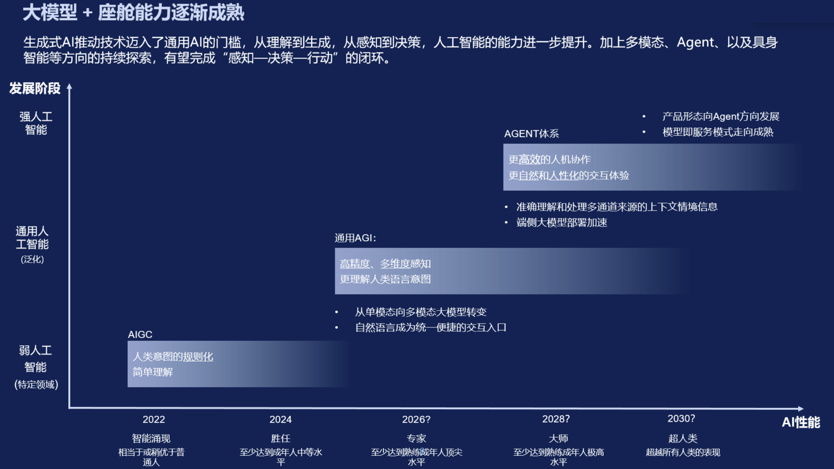 上汽大众：智能座舱的ChatGPT时刻