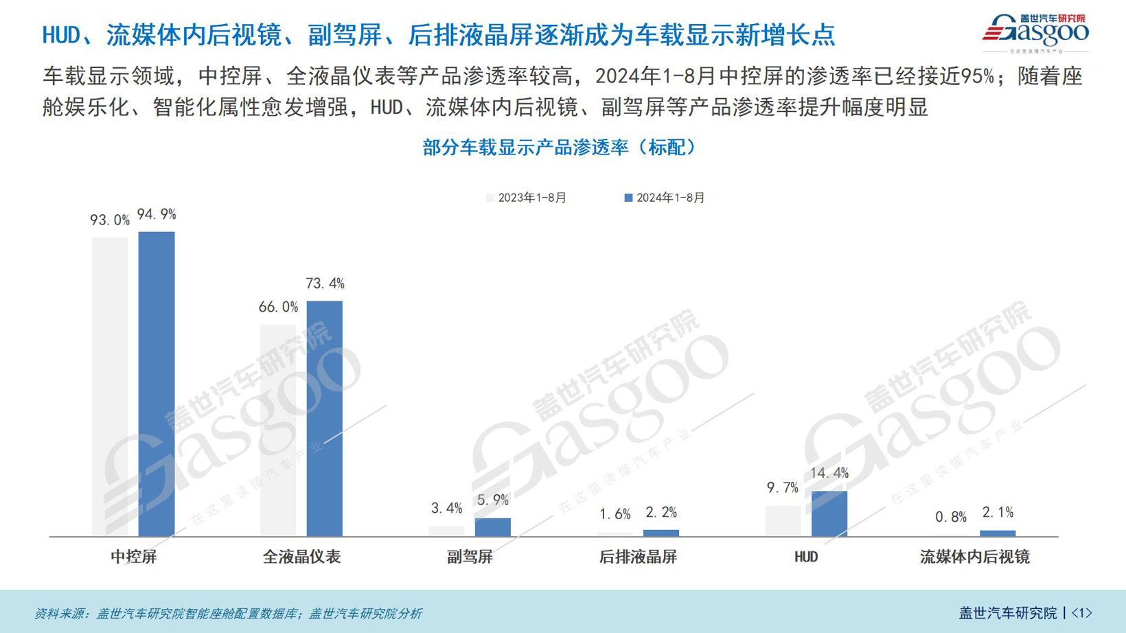 车载显示知多少：国产HUD厂商全面崛起，大屏、多屏成主流