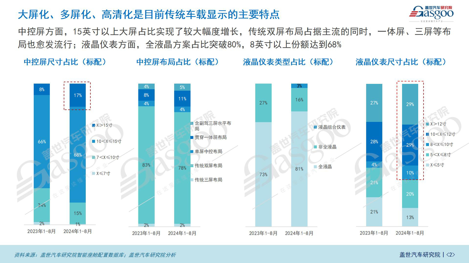 车载显示知多少：国产HUD厂商全面崛起，大屏、多屏成主流