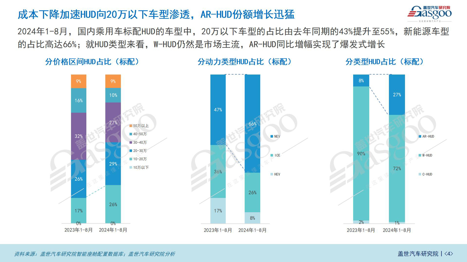 车载显示知多少：国产HUD厂商全面崛起，大屏、多屏成主流