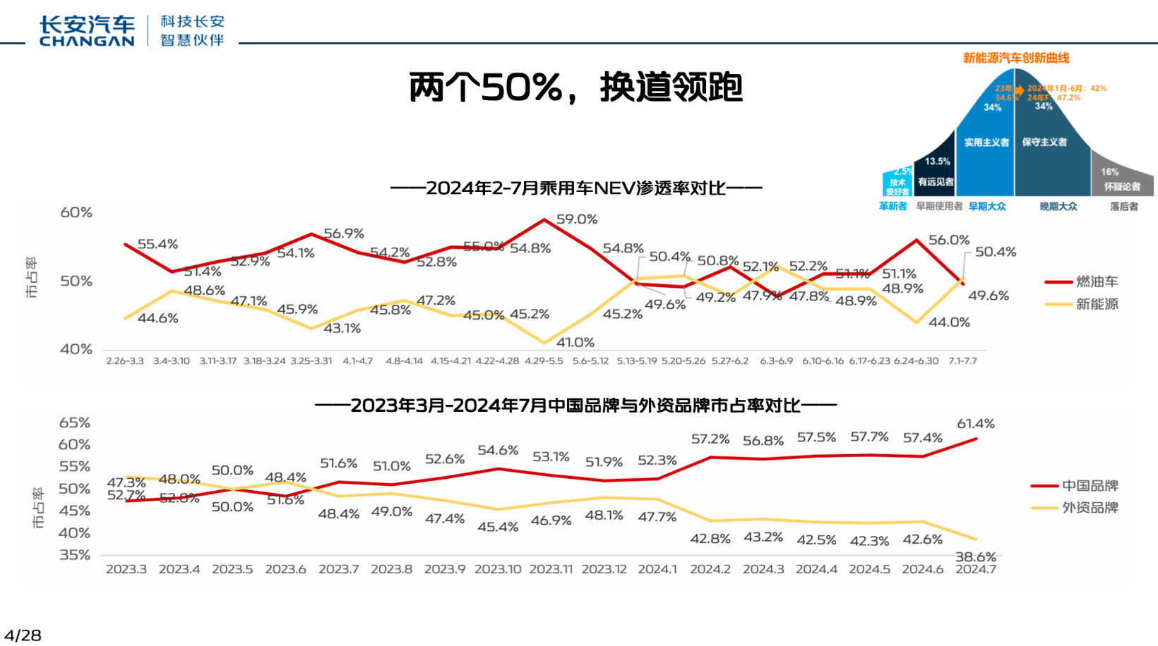 长安汽车：从ICEV到ICEV的思考与实践