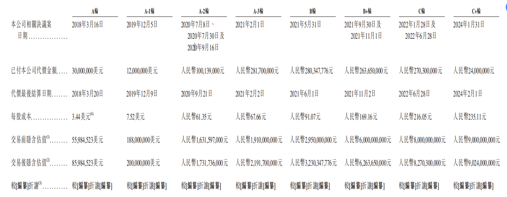 冲刺“自动驾驶矿卡第一股”，希迪智驾正式递表港交所