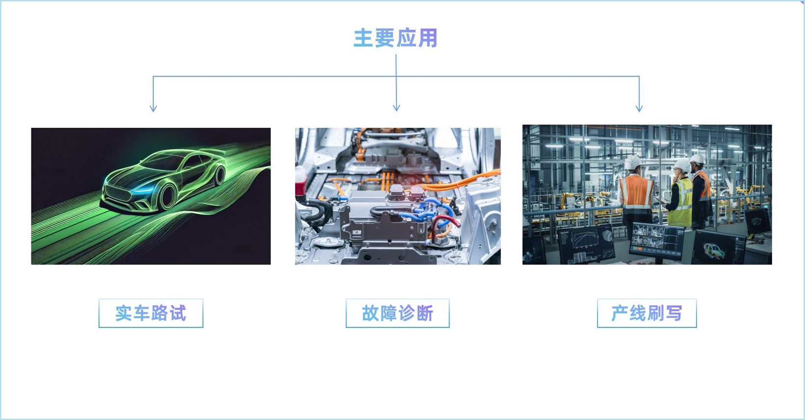 同星智能：基于TSMaster的平板电脑解决方案