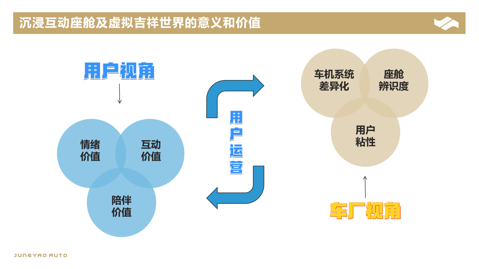 吉祥智驱：全新3D互动体验座舱及AI大模型应用的创新与实践