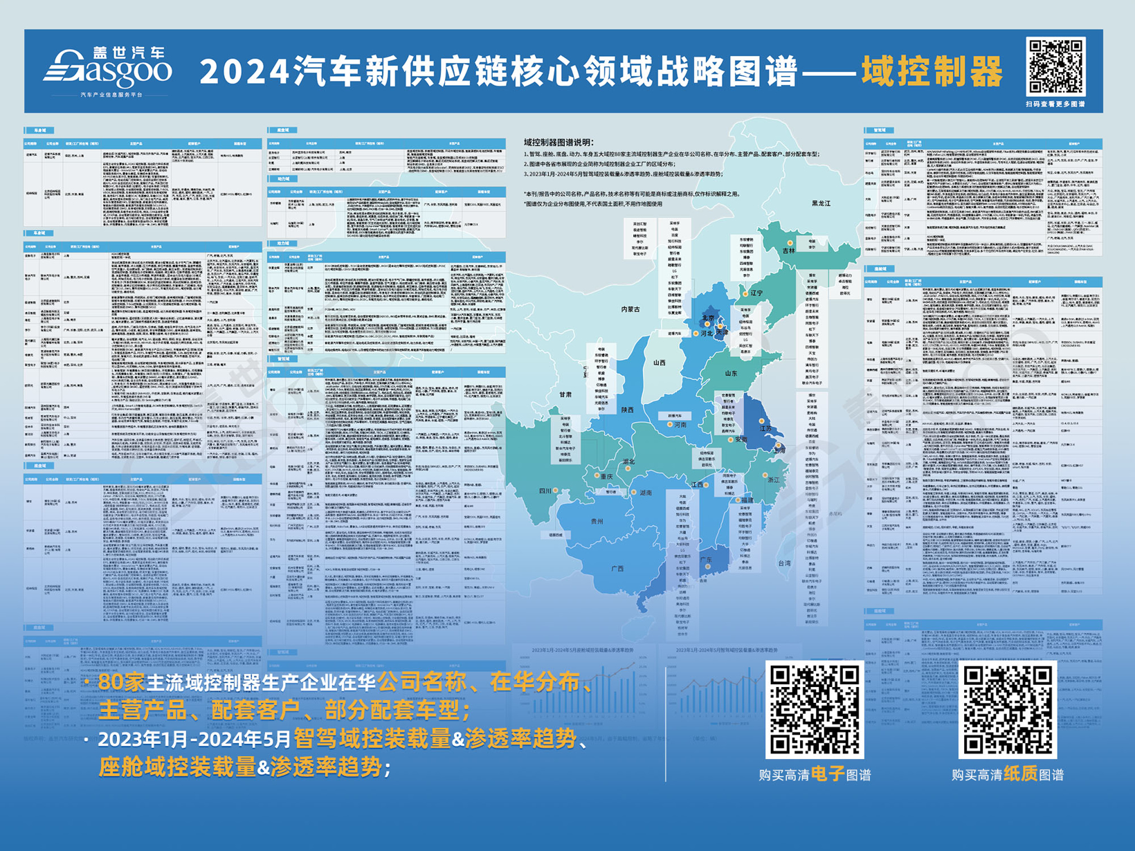 智驾域控知多少：中低端车型加速上车，行泊一体方案占主体