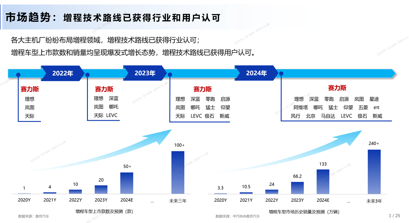 赛力斯：技术创新 引领变革