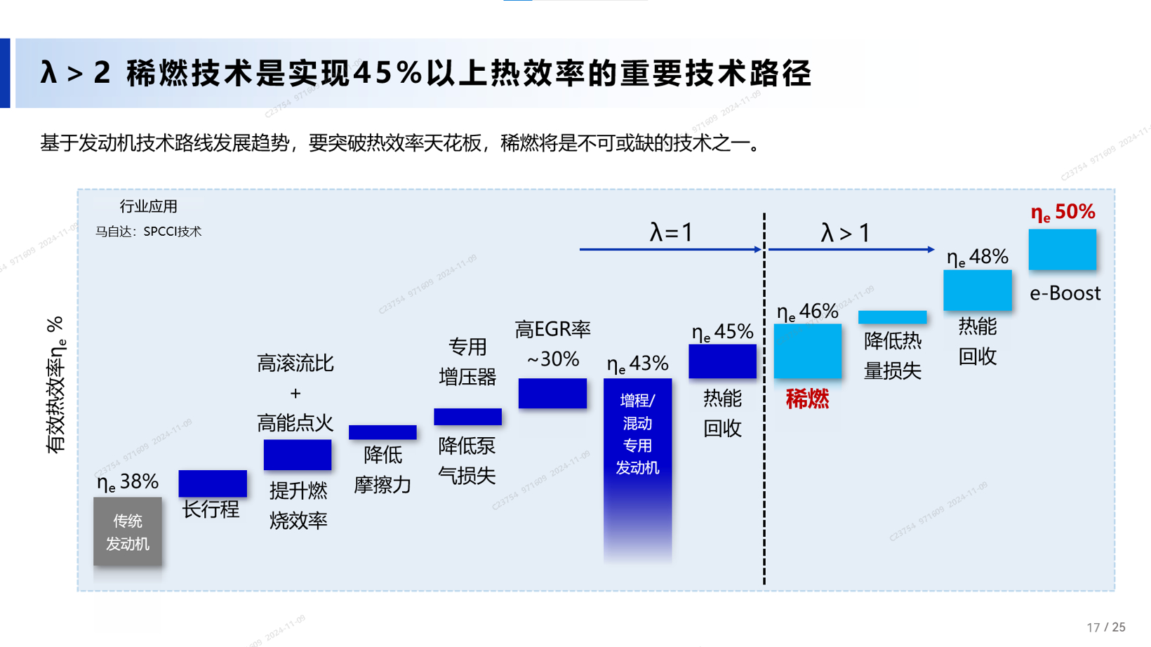 赛力斯：技术创新 引领变革