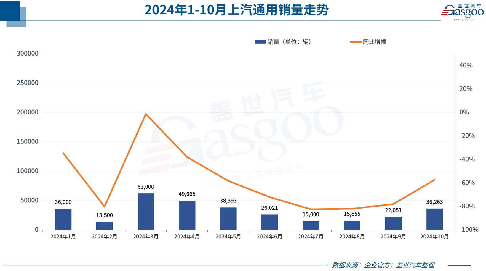 30家车企10月销量一览：比亚迪狂卖50万+，小米首破2万