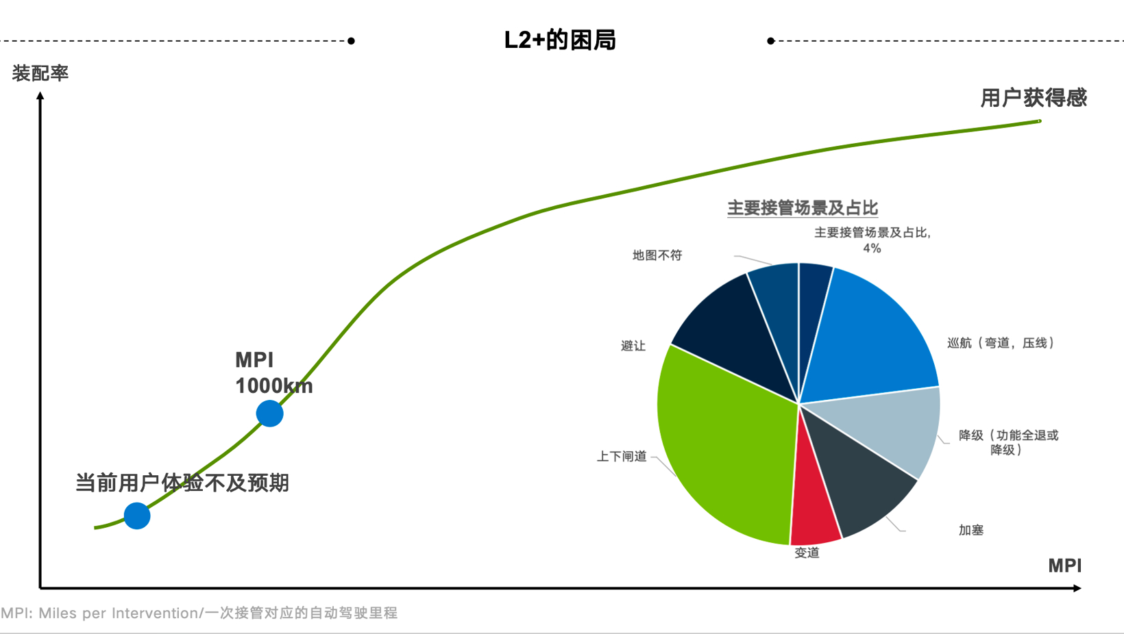 上汽大众：国产智驾芯片之路