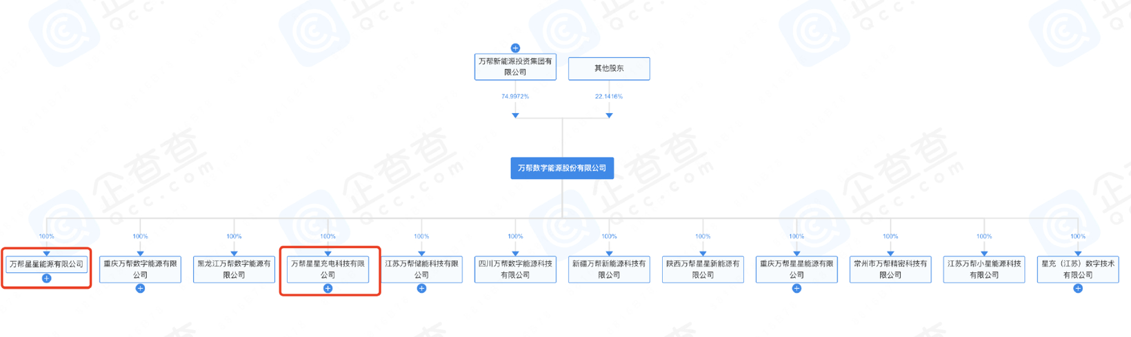 星星充电母公司重启IPO：万亿级充电桩行业，“上市春天”将至？