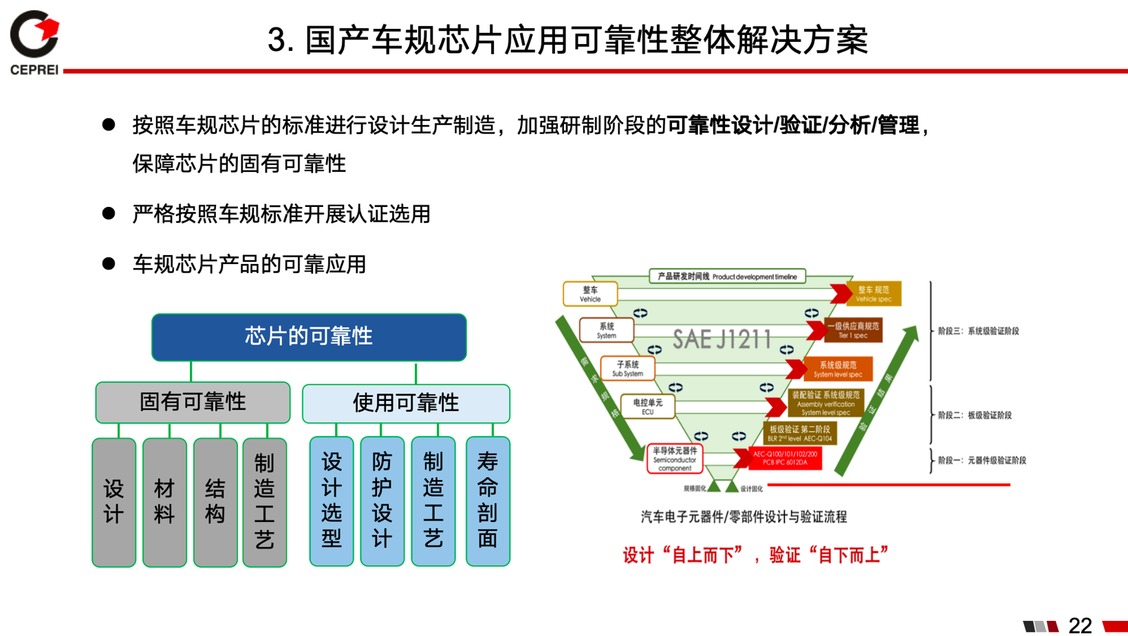 工信部电子五所罗道军：国产车规芯片应用可靠性面临的挑战与系统解决方案