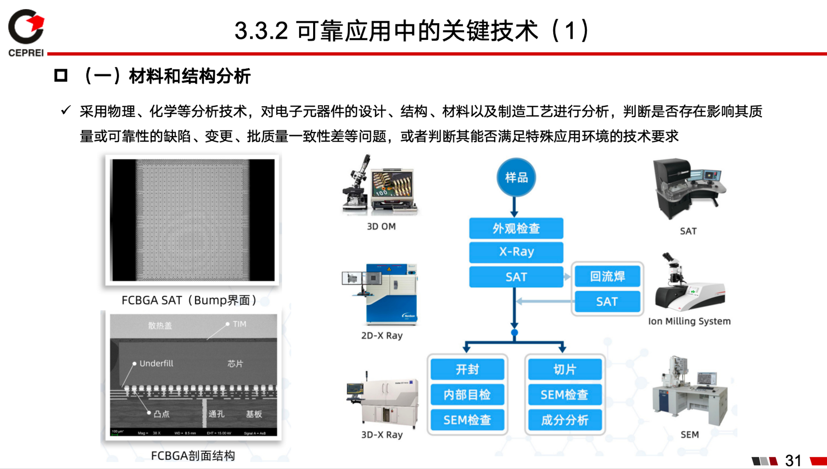 工信部电子五所罗道军：国产车规芯片应用可靠性面临的挑战与系统解决方案