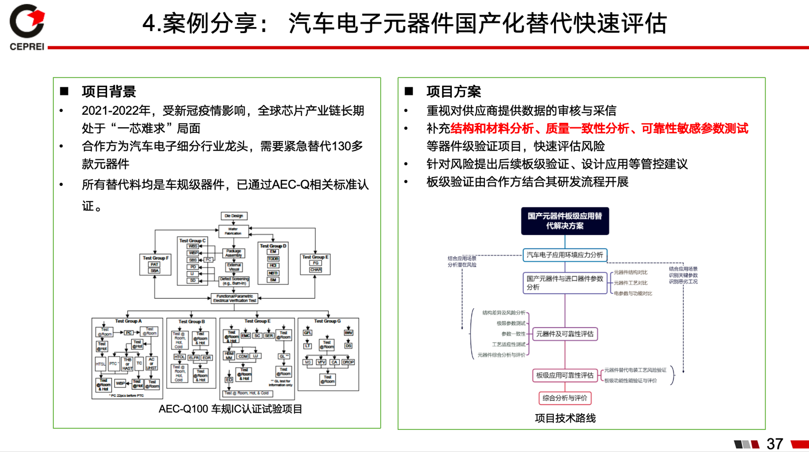 工信部电子五所罗道军：国产车规芯片应用可靠性面临的挑战与系统解决方案