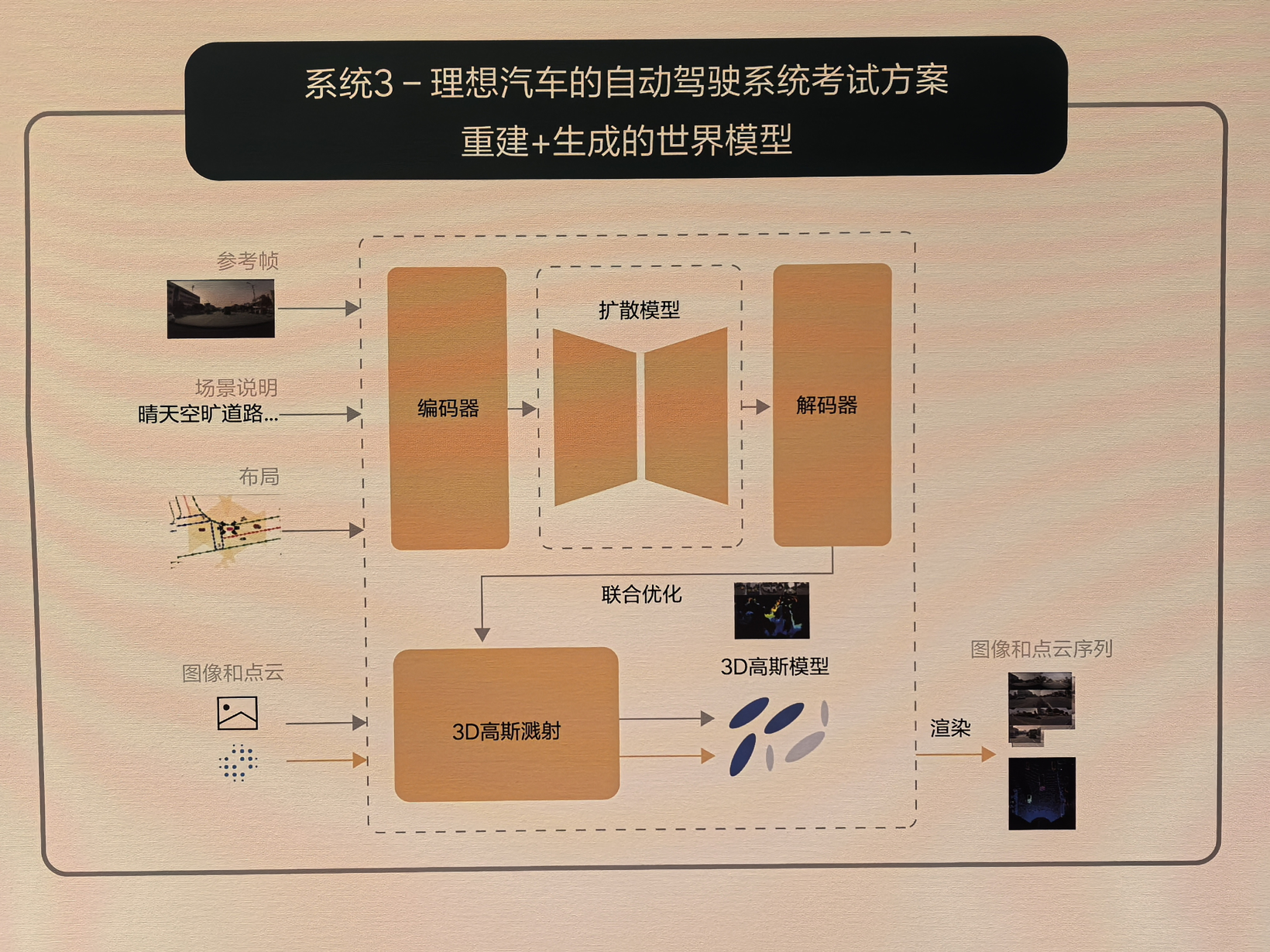 “车位到车位”，正在成为端到端的试金石