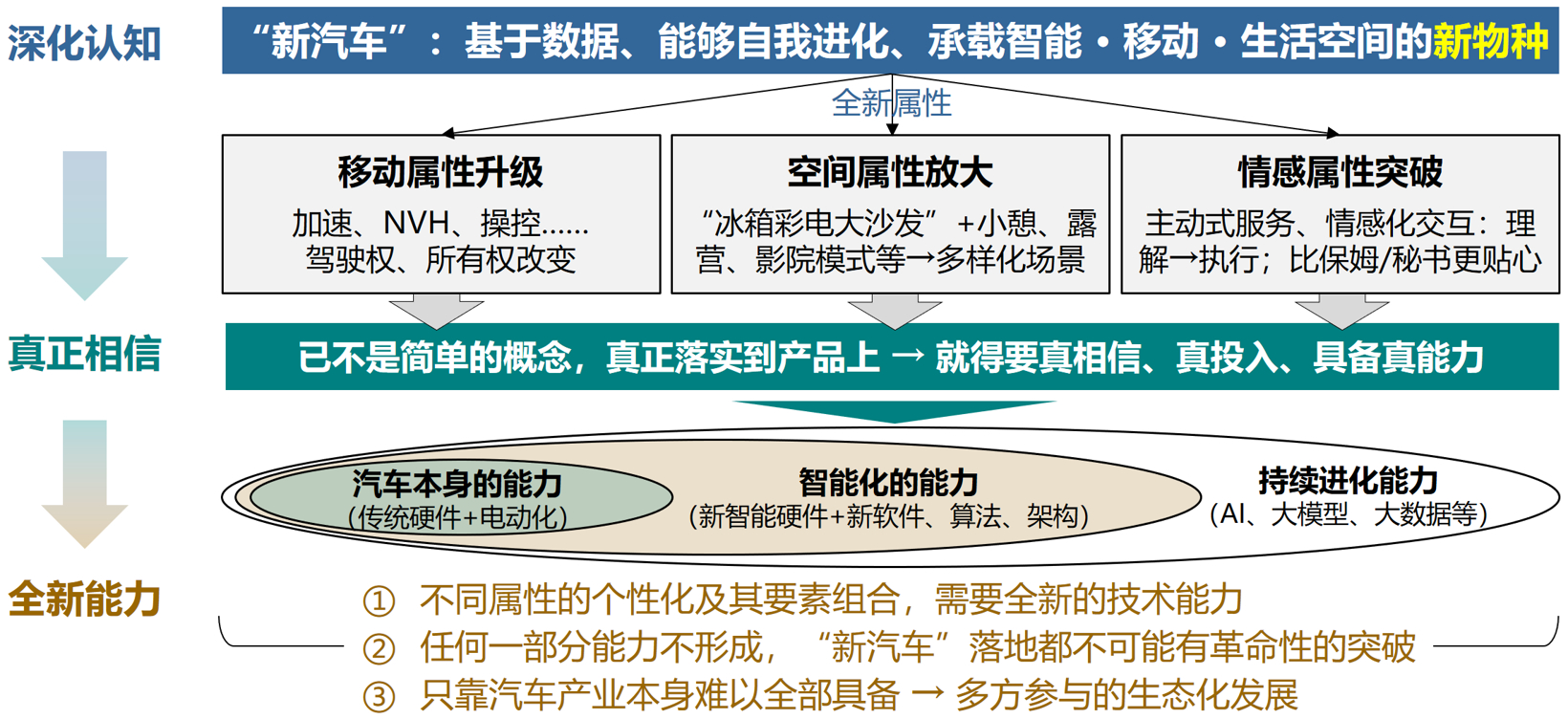 赵福全：深化认知，融合创新，确保汽车产业高质量发展