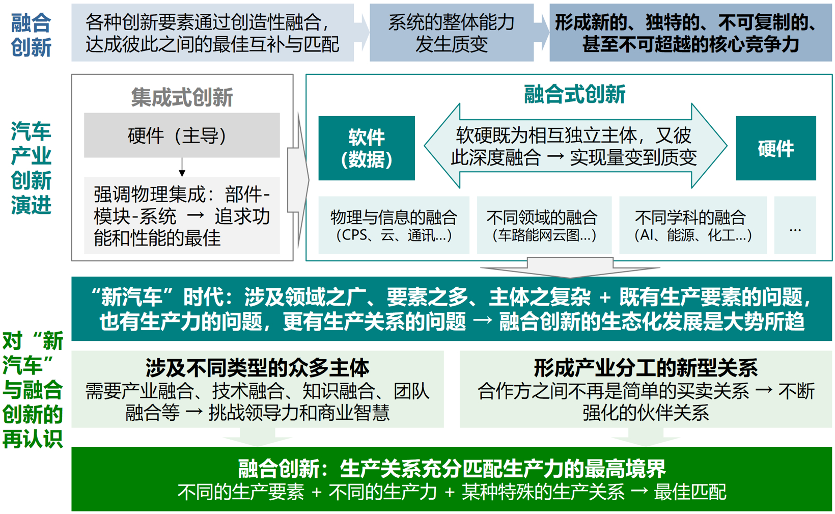 赵福全：深化认知，融合创新，确保汽车产业高质量发展