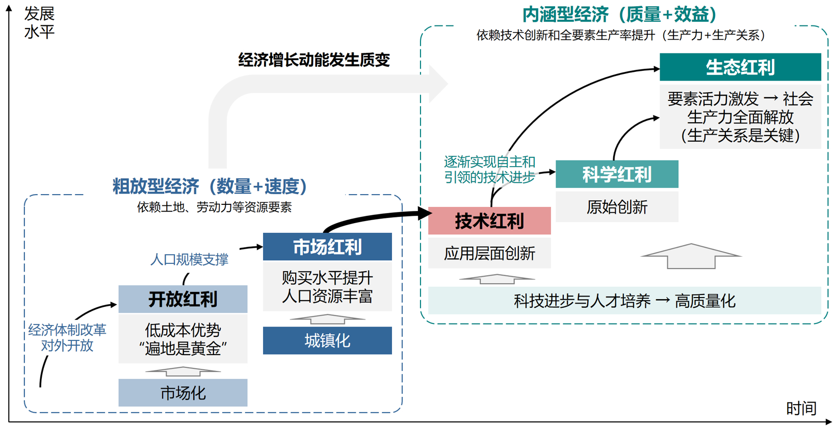 赵福全：深化认知，融合创新，确保汽车产业高质量发展