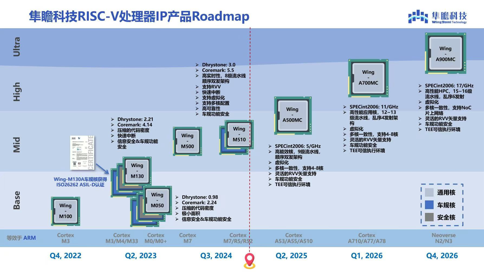 隼瞻科技：RISC-V在智能汽车领域的探索与落地